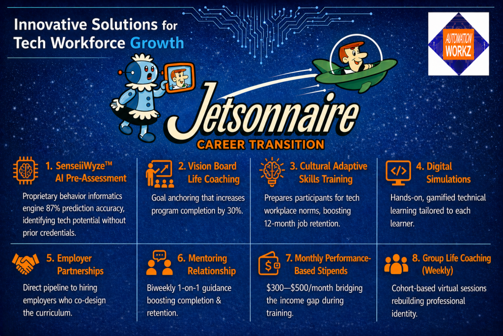 Jetsonnaire Career Transition 8 components