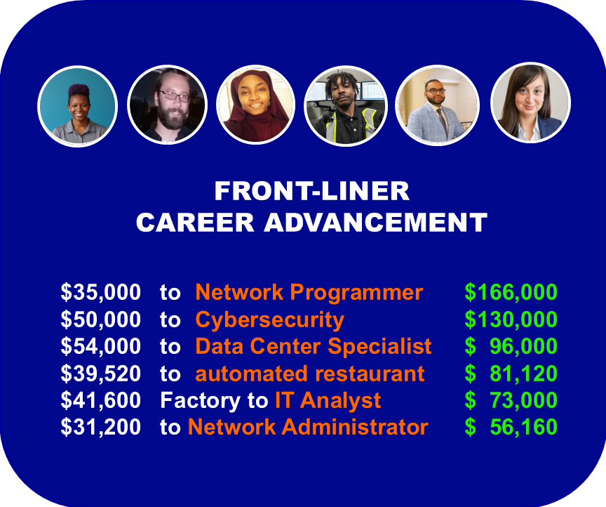 career advancement